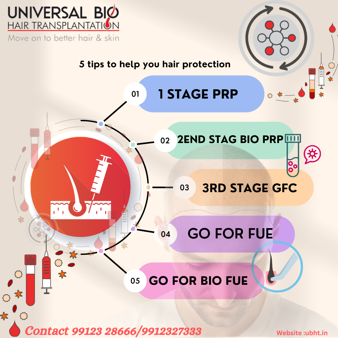 PRP for hair before and after